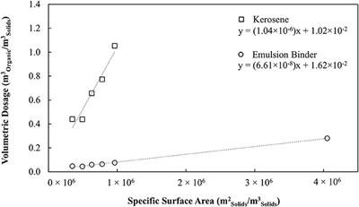 Ultrafine Particle Recovery Using Thin Permeable Films